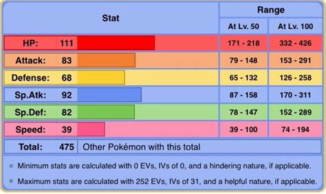 tentacruel base stats.